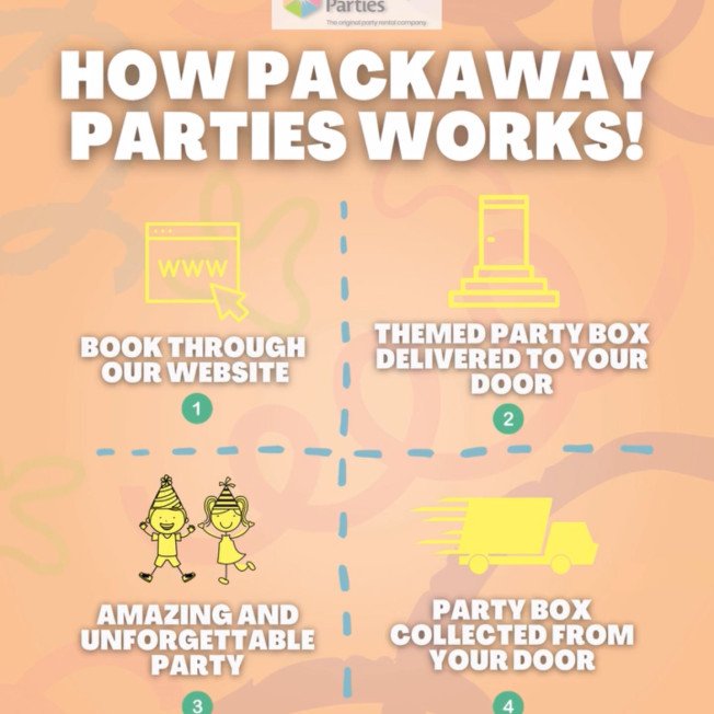 Packaway Parties